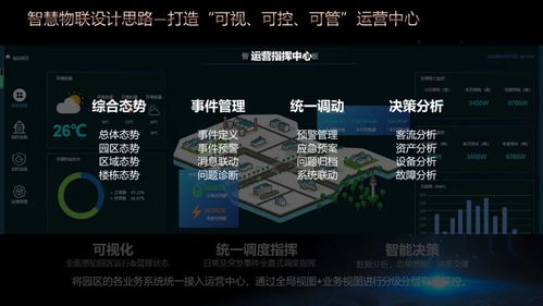 智慧園區(qū)綜合物業(yè)管理平臺解決方案ppt 130頁精品