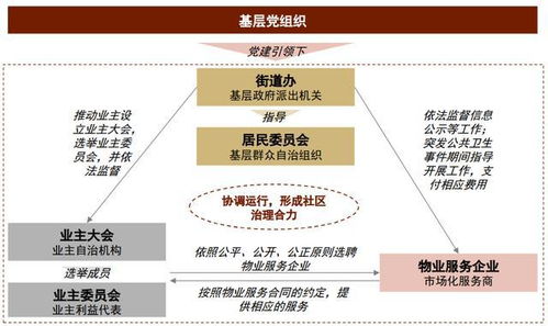 中金2022年展望 物業(yè)管理 成長可持續(xù),風(fēng)險(xiǎn)收益再平衡
